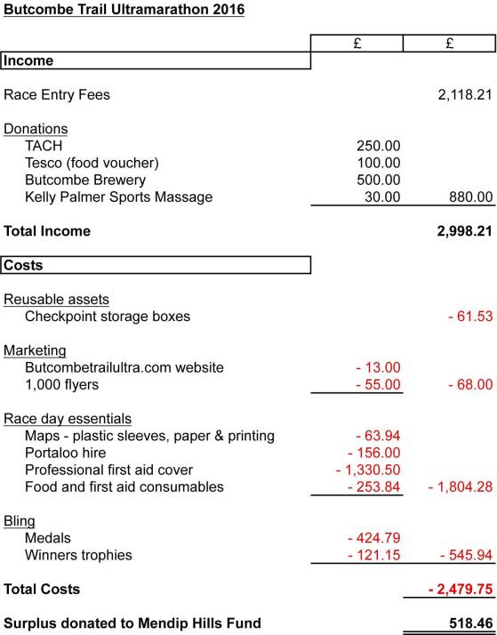 18891695_1869908453024207_1943763820638226354_o